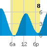 Old Bridge tide chart for Thursday, June 8, 2023
