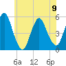Old Bridge tide chart for Friday, June 9, 2023