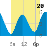 Old Bridge tide chart for Thursday, July 20, 2023