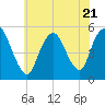 Old Bridge tide chart for Friday, July 21, 2023