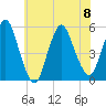 Old Bridge tide chart for Saturday, July 8, 2023