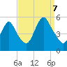 Old Bridge tide chart for Thursday, September 7, 2023