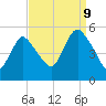 Old Bridge tide chart for Saturday, September 9, 2023