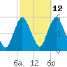 Old Bridge tide chart for Thursday, October 12, 2023