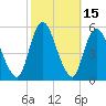 Old Bridge tide chart for Sunday, October 15, 2023