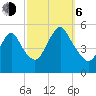 Old Bridge tide chart for Friday, October 6, 2023