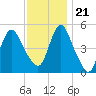 Old Bridge tide chart for Tuesday, November 21, 2023