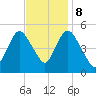Old Bridge tide chart for Wednesday, November 8, 2023