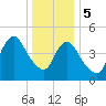Old Bridge tide chart for Friday, January 5, 2024