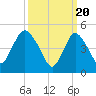 Old Bridge tide chart for Wednesday, March 20, 2024