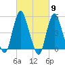 Old Bridge tide chart for Saturday, March 9, 2024