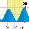 Old Bridge tide chart for Saturday, April 20, 2024