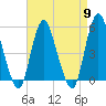 Old Bridge tide chart for Tuesday, April 9, 2024