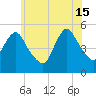 Old Bridge tide chart for Saturday, June 15, 2024