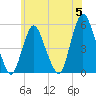 Old Bridge tide chart for Wednesday, June 5, 2024