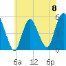 Old Bridge tide chart for Saturday, June 8, 2024