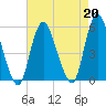 Old Bridge tide chart for Tuesday, August 20, 2024