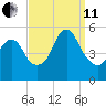 Old Bridge tide chart for Wednesday, September 11, 2024