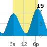 Old Bridge tide chart for Sunday, September 15, 2024