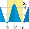 Old Bridge tide chart for Saturday, September 21, 2024