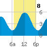 Old Bridge tide chart for Tuesday, October 8, 2024