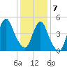 Old Bridge tide chart for Tuesday, January 7, 2025