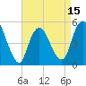 Old Bridge tide chart for Tuesday, April 15, 2025