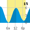 Old Bridge tide chart for Tuesday, July 15, 2025