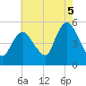 Old Bridge tide chart for Tuesday, August 5, 2025
