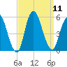 Old Bridge tide chart for Thursday, September 11, 2025