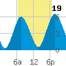 Old Bridge tide chart for Friday, September 19, 2025