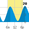 Old Bridge tide chart for Saturday, September 20, 2025