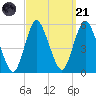 Old Bridge tide chart for Sunday, September 21, 2025