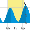 Old Bridge tide chart for Saturday, September 6, 2025