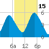 Old Bridge tide chart for Wednesday, October 15, 2025