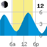 Old Bridge tide chart for Wednesday, November 12, 2025