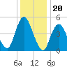Old Bridge tide chart for Saturday, December 20, 2025