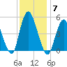 Old Bridge tide chart for Sunday, December 7, 2025