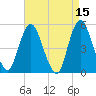 Old Bridge tide chart for Wednesday, April 15, 2026