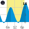 Old Bridge tide chart for Saturday, May 16, 2026