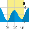 Old Bridge tide chart for Tuesday, May 5, 2026