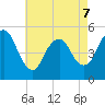 Old Bridge tide chart for Thursday, May 7, 2026