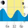 Old Bridge tide chart for Saturday, May 9, 2026