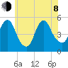 Old Bridge tide chart for Monday, June 8, 2026