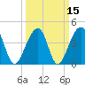 Capers Island tide chart for Monday, March 15, 2021