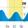 Capers Island tide chart for Saturday, March 20, 2021