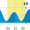 Capers Island tide chart for Saturday, May 15, 2021