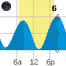 Capers Island tide chart for Monday, September 6, 2021