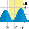 Capers Island tide chart for Friday, October 15, 2021