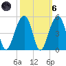 Capers Island tide chart for Wednesday, October 6, 2021